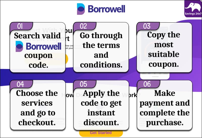 Borrowell Coupon Code