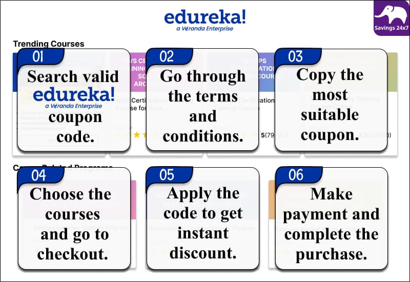 Edureka Coupon Code