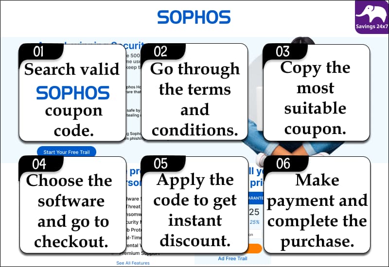 Sophos Promo Code