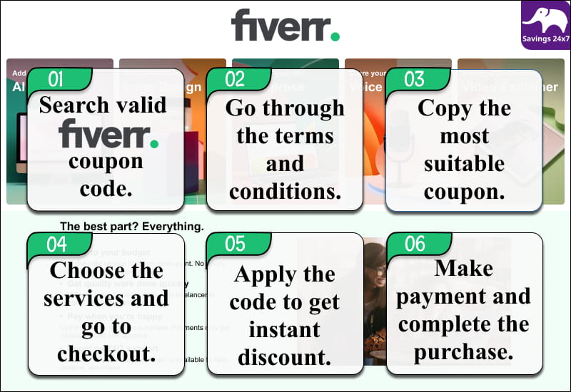 Fiverr Discount Code