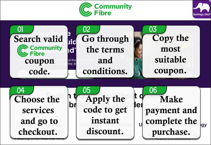 Community Fibre Discount Code